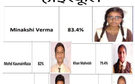 हाई स्कूल में मीनाक्षी तो बारहवीं में महेंद्र जायसवाल रहे अव्वल