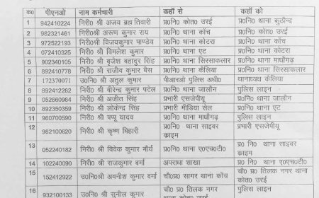 एसपी ने चलाई तबादला एक्सप्रेस, विजय पांडे बने कोंच के नए कोतवाल